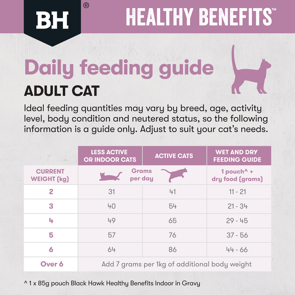 Black Hawk Healthy Benefits Hairball Chicken Adult Dry Cat Food
