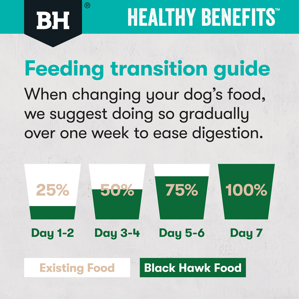 Black Hawk Healthy Benefits Sensitive Skin & Gut Adult Dry Dog Food