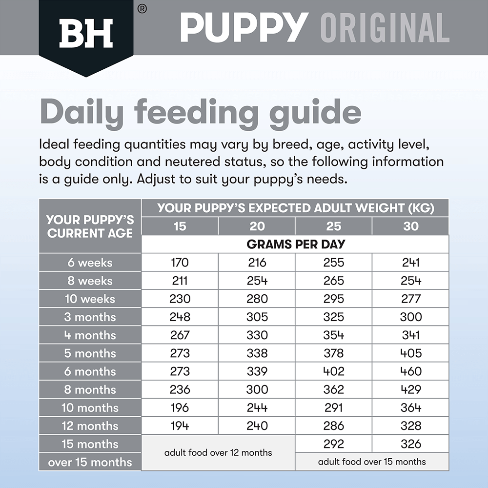 Black Hawk Original Chicken & Rice Medium Breed Puppy Dry Dog Food