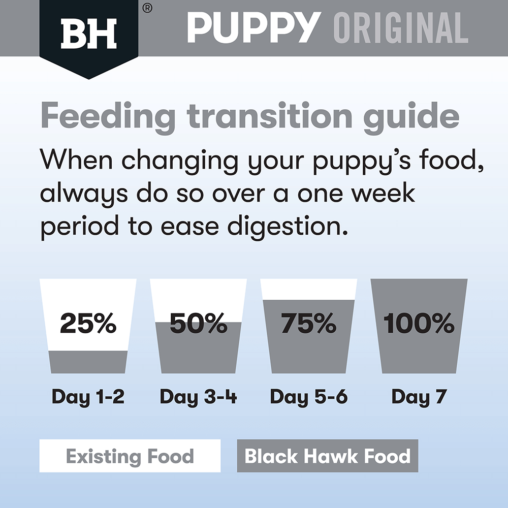 Black Hawk Original Chicken & Rice Medium Breed Puppy Dry Dog Food