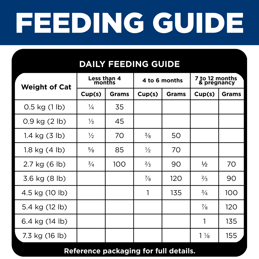 Hills Science Diet Kitten Dry Cat Food