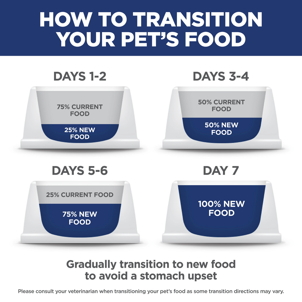 Hills Science Diet Chicken & Brown Rice Puppy Dry Dog Food