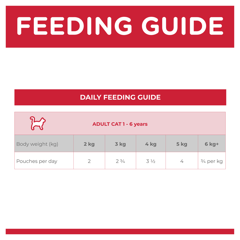 Hills Science Adult Chicken Cat Food Pouches