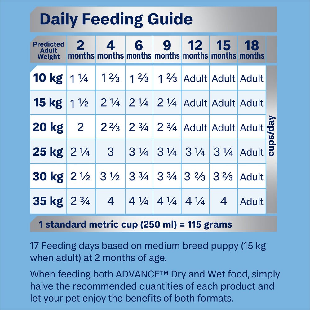 Advance Medium Puppy Dry Dog Food Chicken With Rice