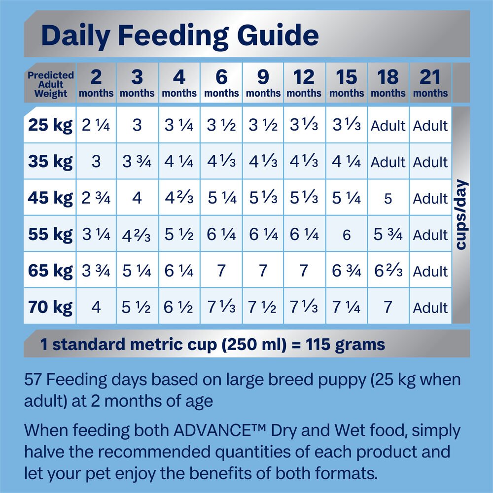 Advance Large Puppy Dry Dog Food Chicken With Rice