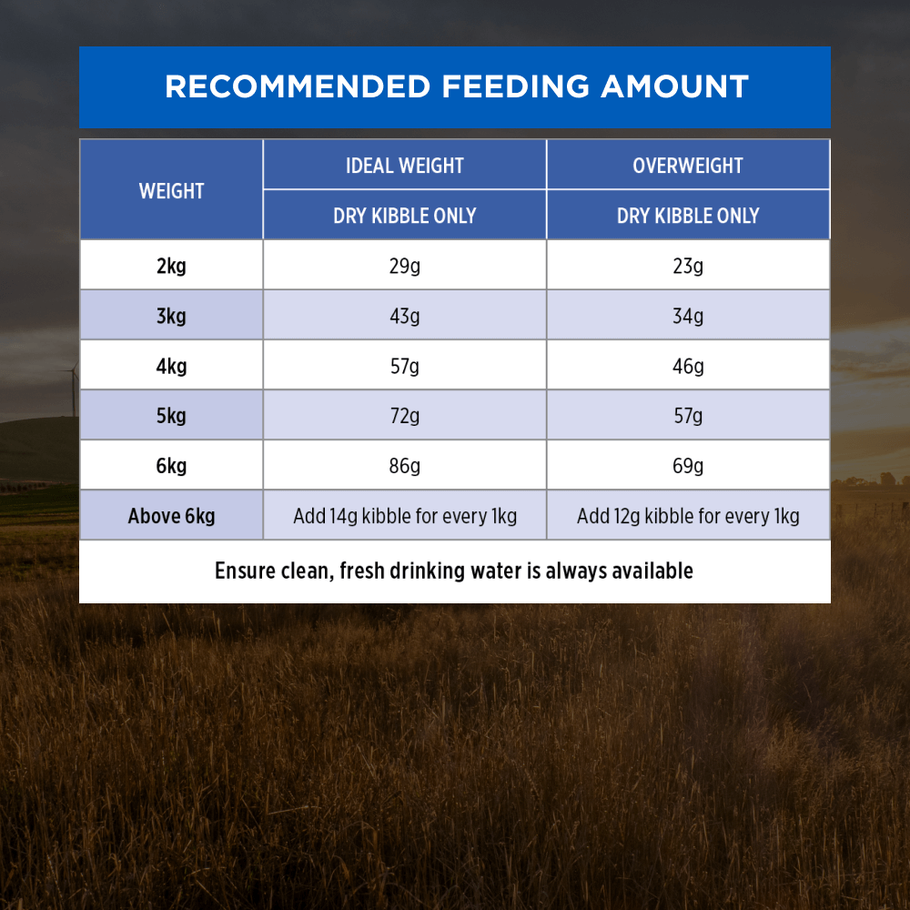 Pro Plan Live Clear Adult Indoor Dry Cat Food