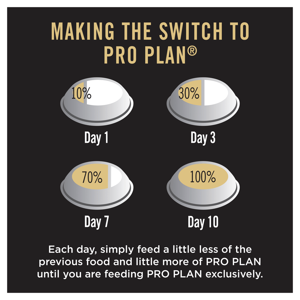 Pro Plan Essential Health Chicken Medium Breed Adult Dry Dog Food