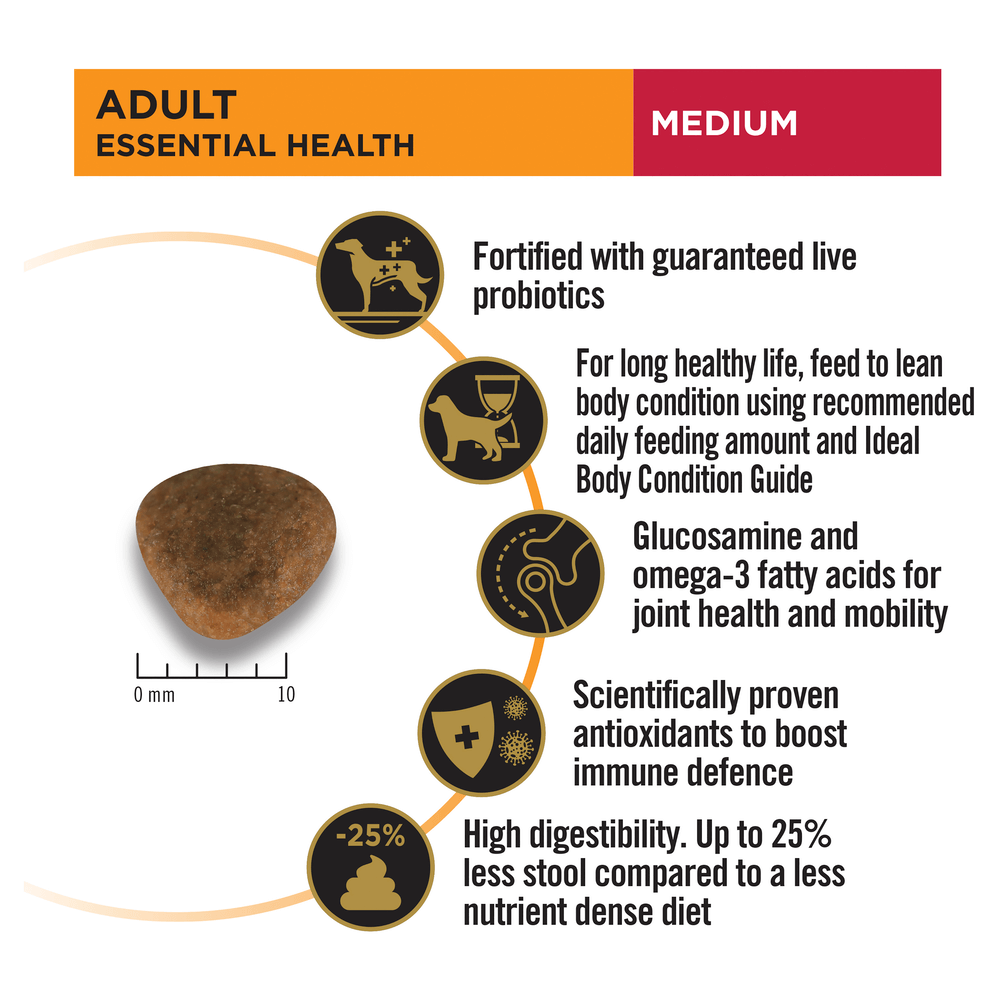 Pro Plan Essential Health Chicken Medium Breed Adult Dry Dog Food