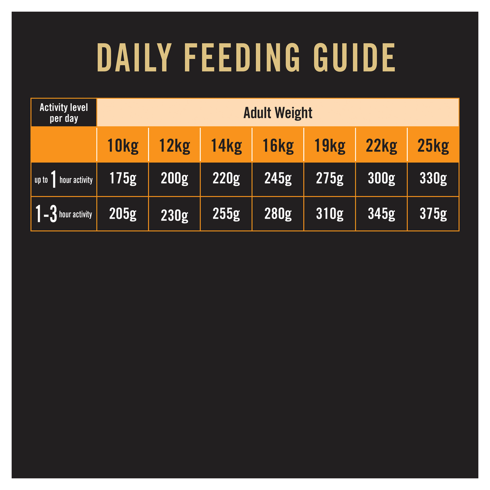 Pro Plan Essential Health Chicken Medium Breed Adult Dry Dog Food