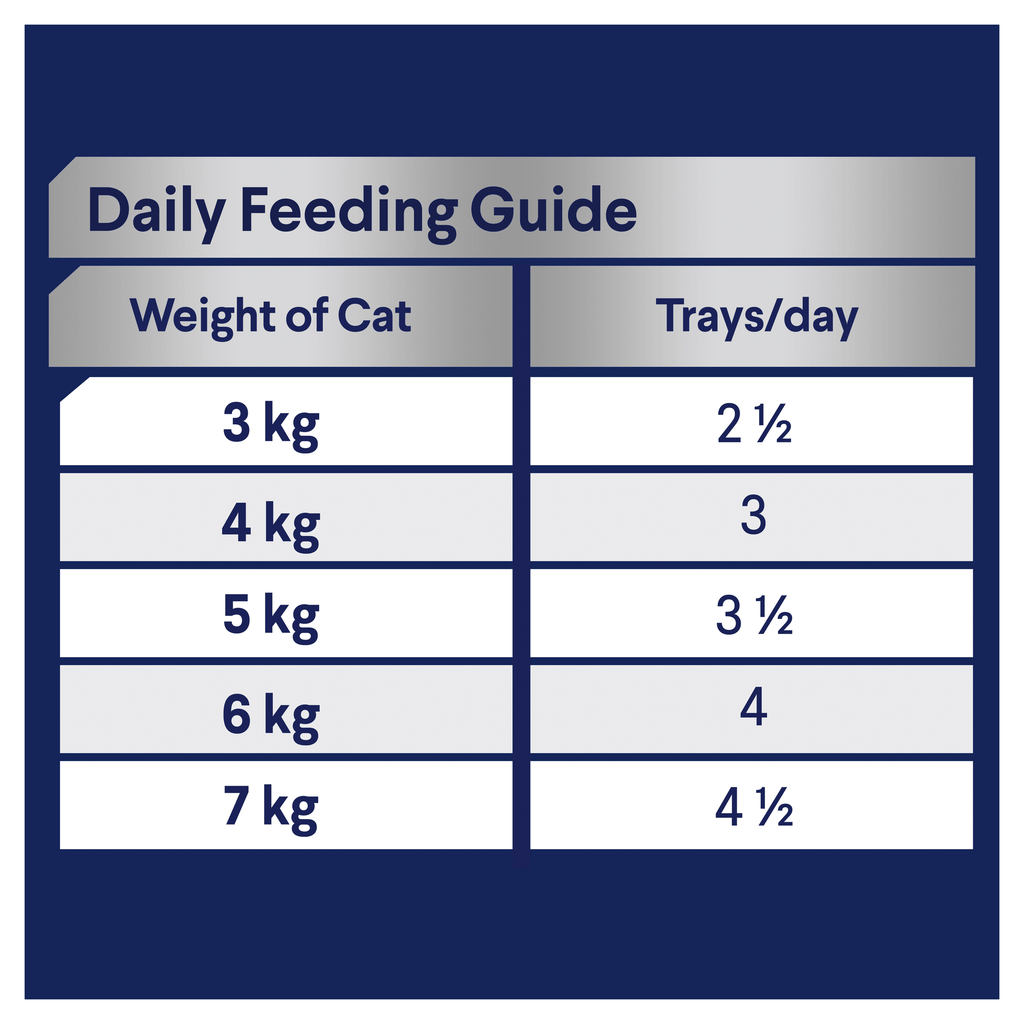 Advance Adult Tender Chicken Delight Wet Cat Food Trays