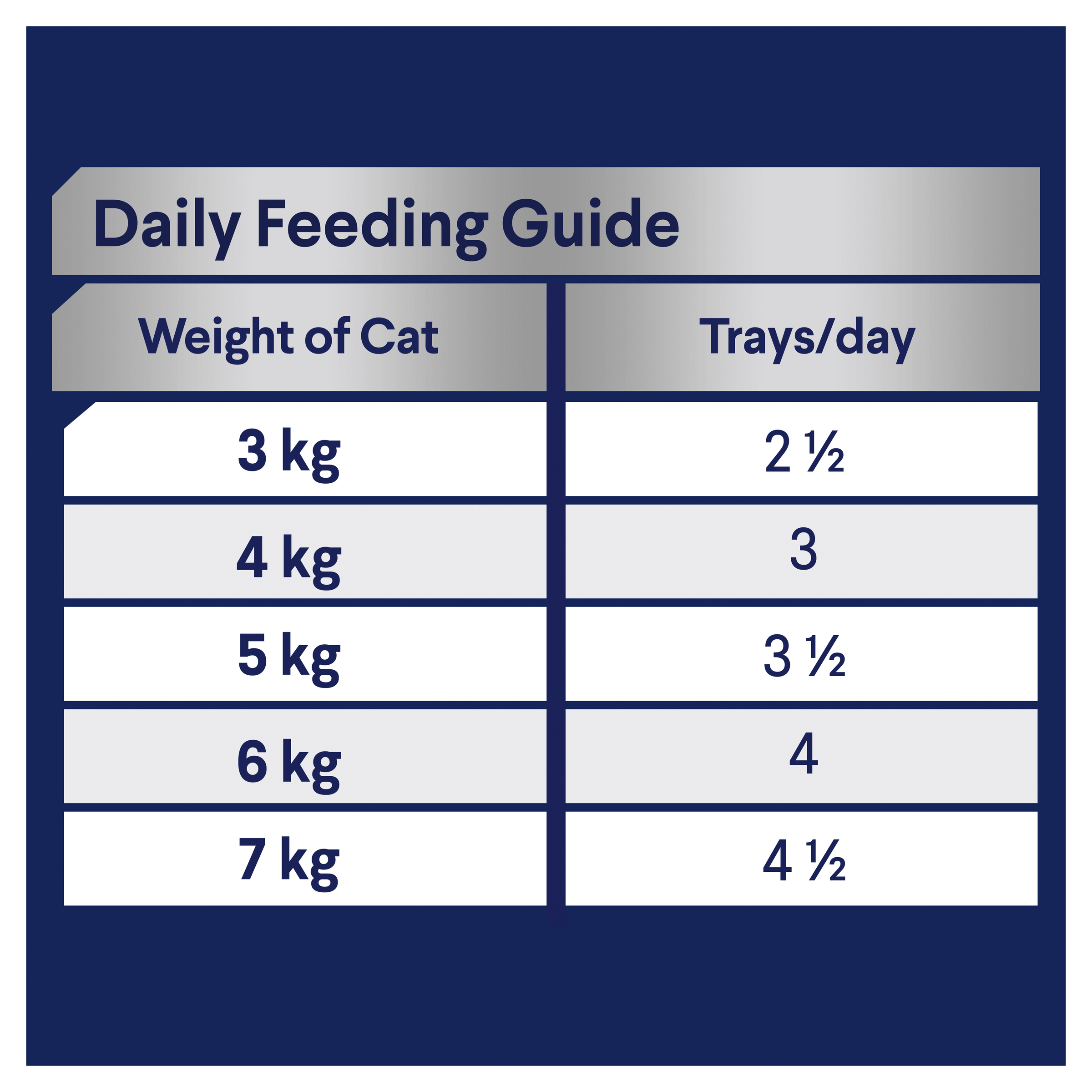Advance Adult Tender Chicken Delight Wet Cat Food Trays