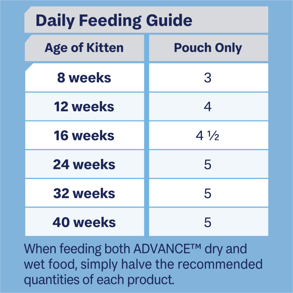 Advance Kitten Chicken In Jelly Wet Cat Food Pouches