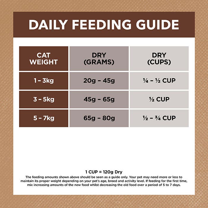 Ivory Coat Chicken & Roo Adult Cat Food
