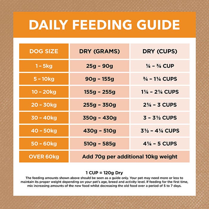 Ivory Coat Grain Free Chicken Adult Dog Food