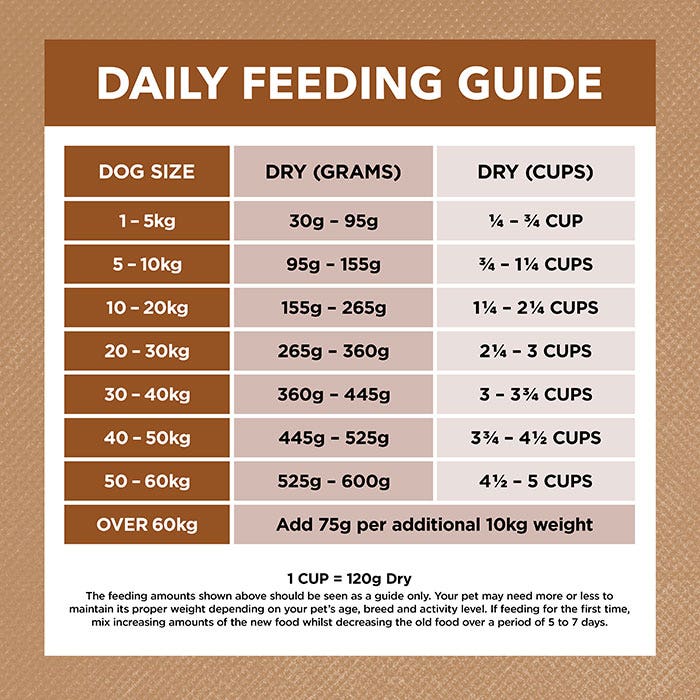 Ivory Coat Grain Free Lamb & Roo Adult Dog Food