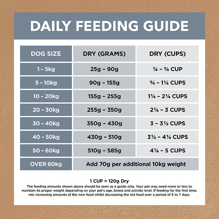 Ivory Coat Grain Free Lamb & Sardine Adult Dog Dry Food