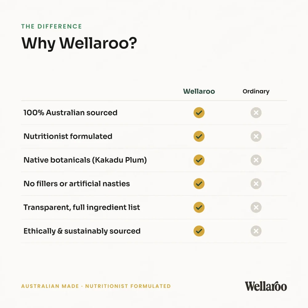 Wellaroo Gut & Immunity Dog Supplement 100g