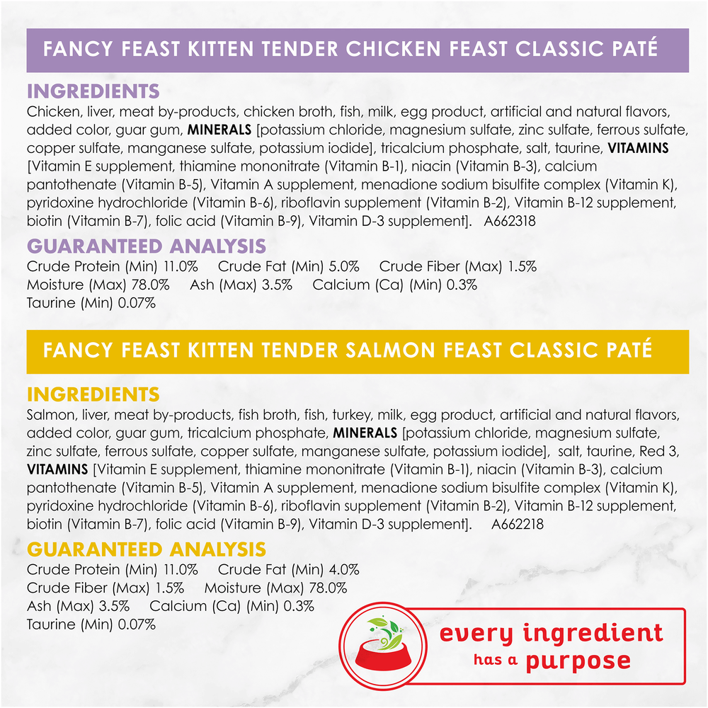 Fancy Feast Kitten Classic Paté Collection Wet Cat Food