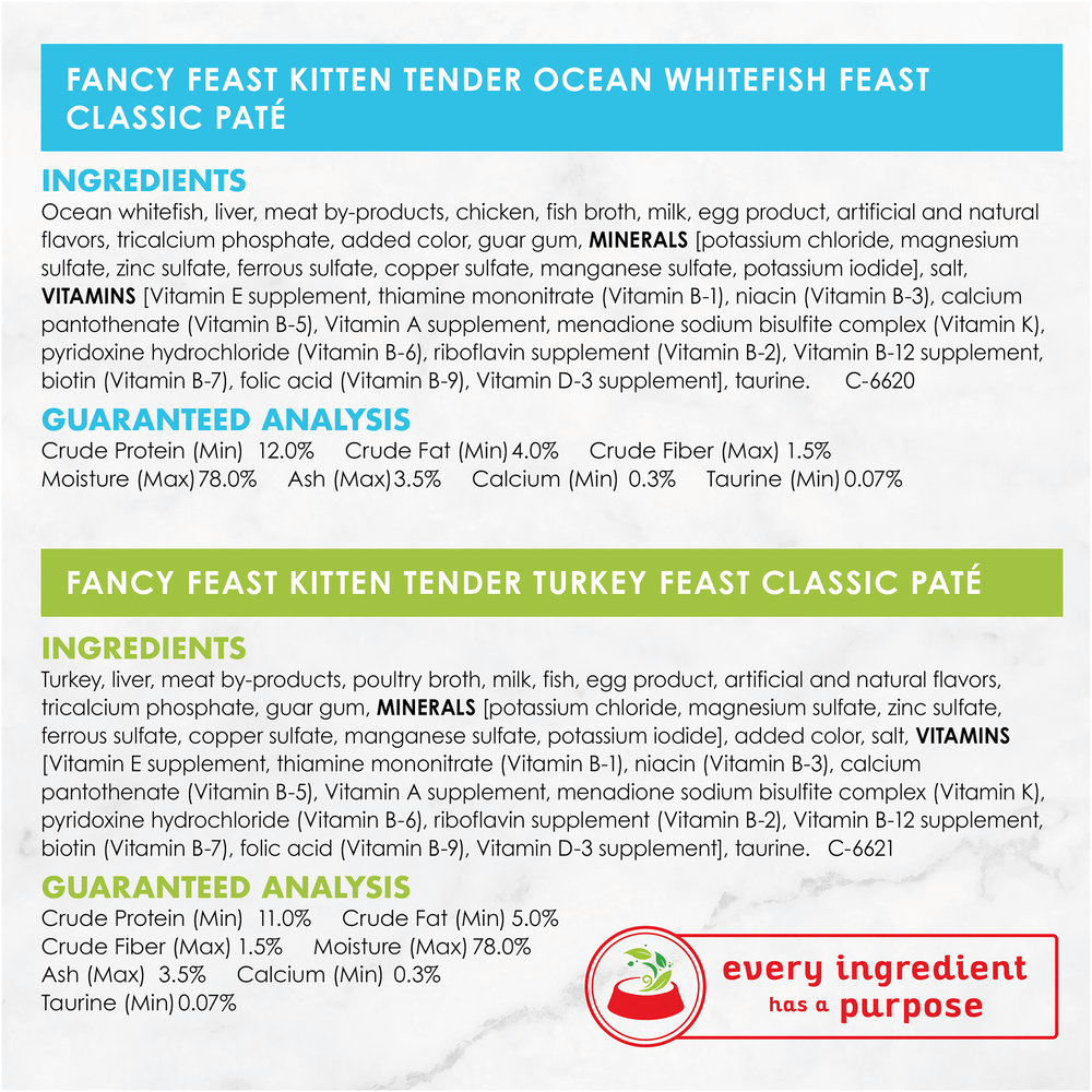 Fancy Feast Kitten Classic Paté Collection Wet Cat Food