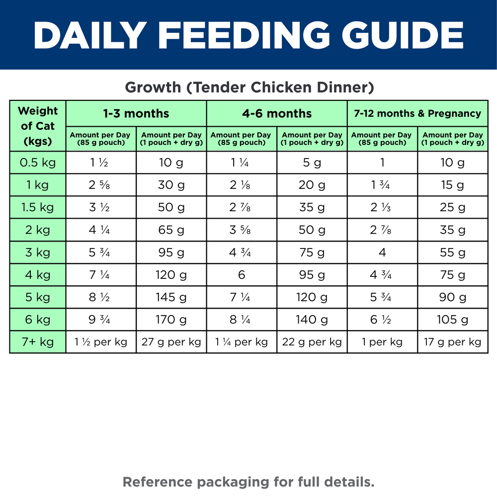 Hills Science Diet Kitten Chicken Cat Food Pouches