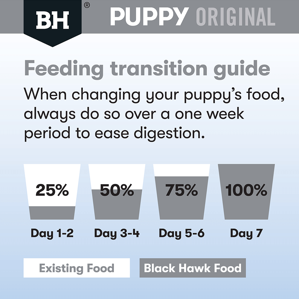 Black Hawk Original Chicken and Rice Large Breed Puppy Dry Dog Food