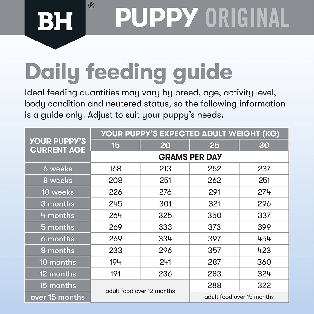 Black Hawk Original Lamb & Rice Medium Breed Puppy Dry Dog Food