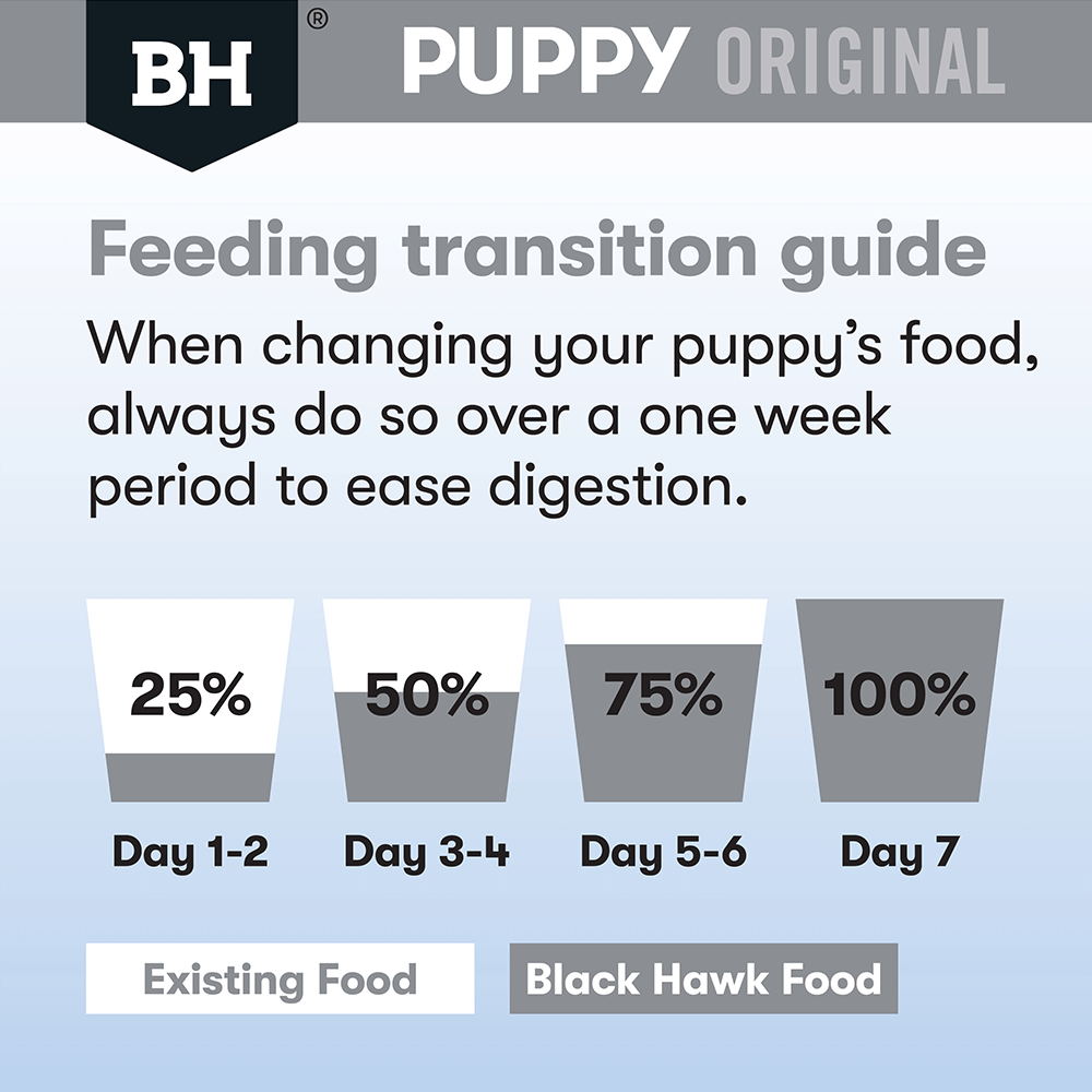 Black Hawk Original Lamb & Rice Medium Breed Puppy Dry Dog Food