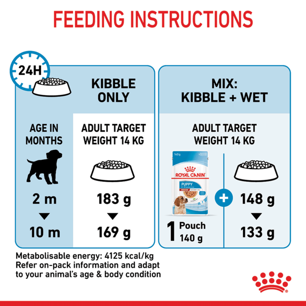 Royal Canin Medium Puppy product gallery image 3