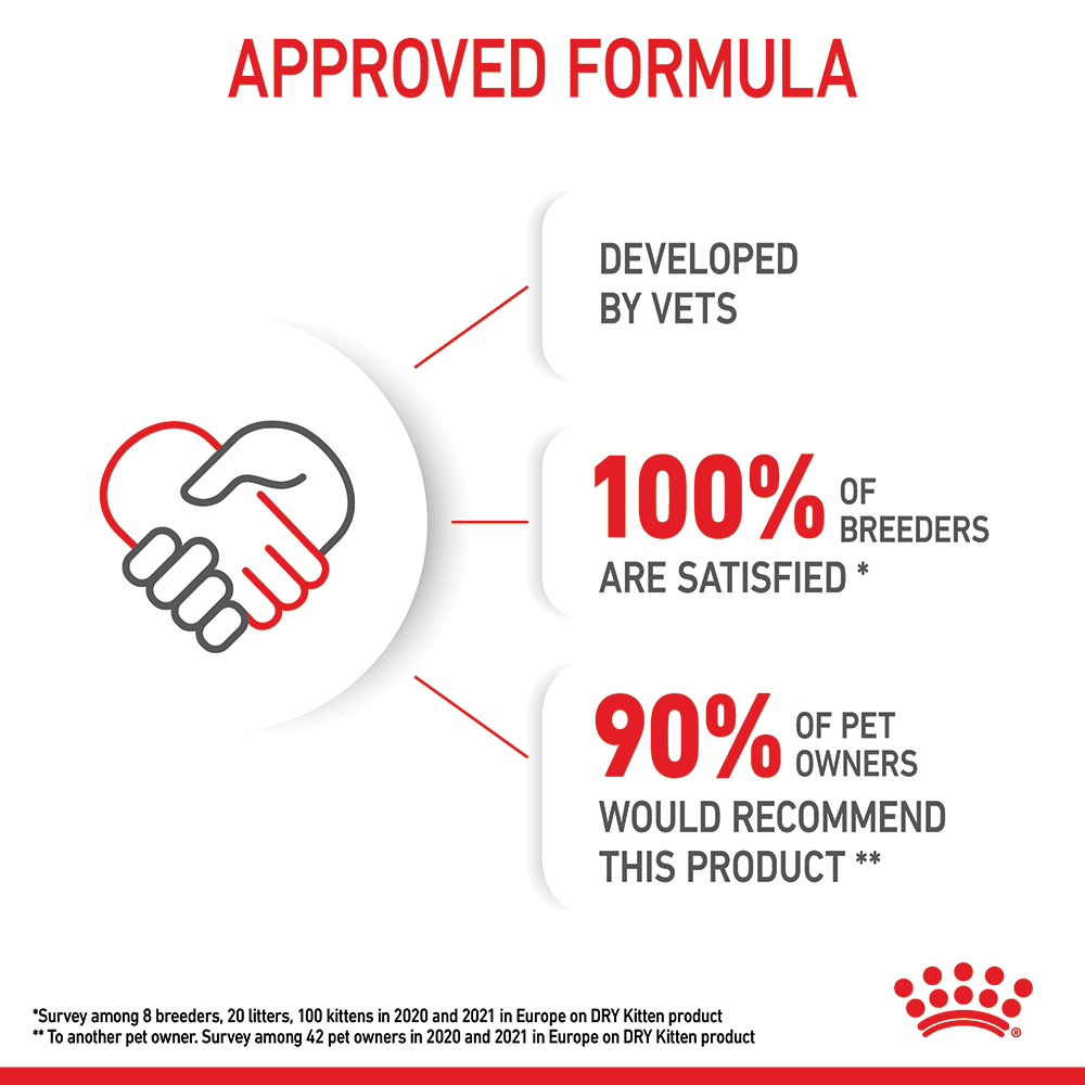 Royal Canin Kitten Dry Cat Food
