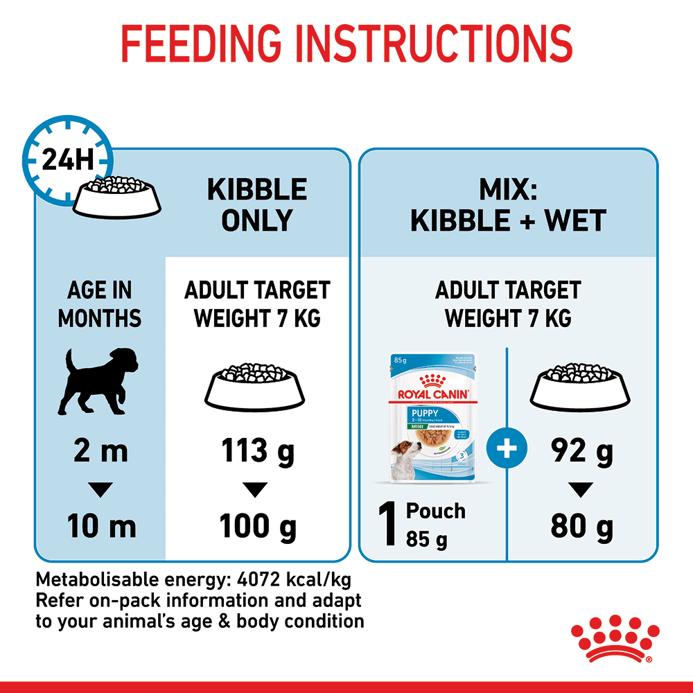 Royal Canin Mini Puppy Dry Dog Food 2kg