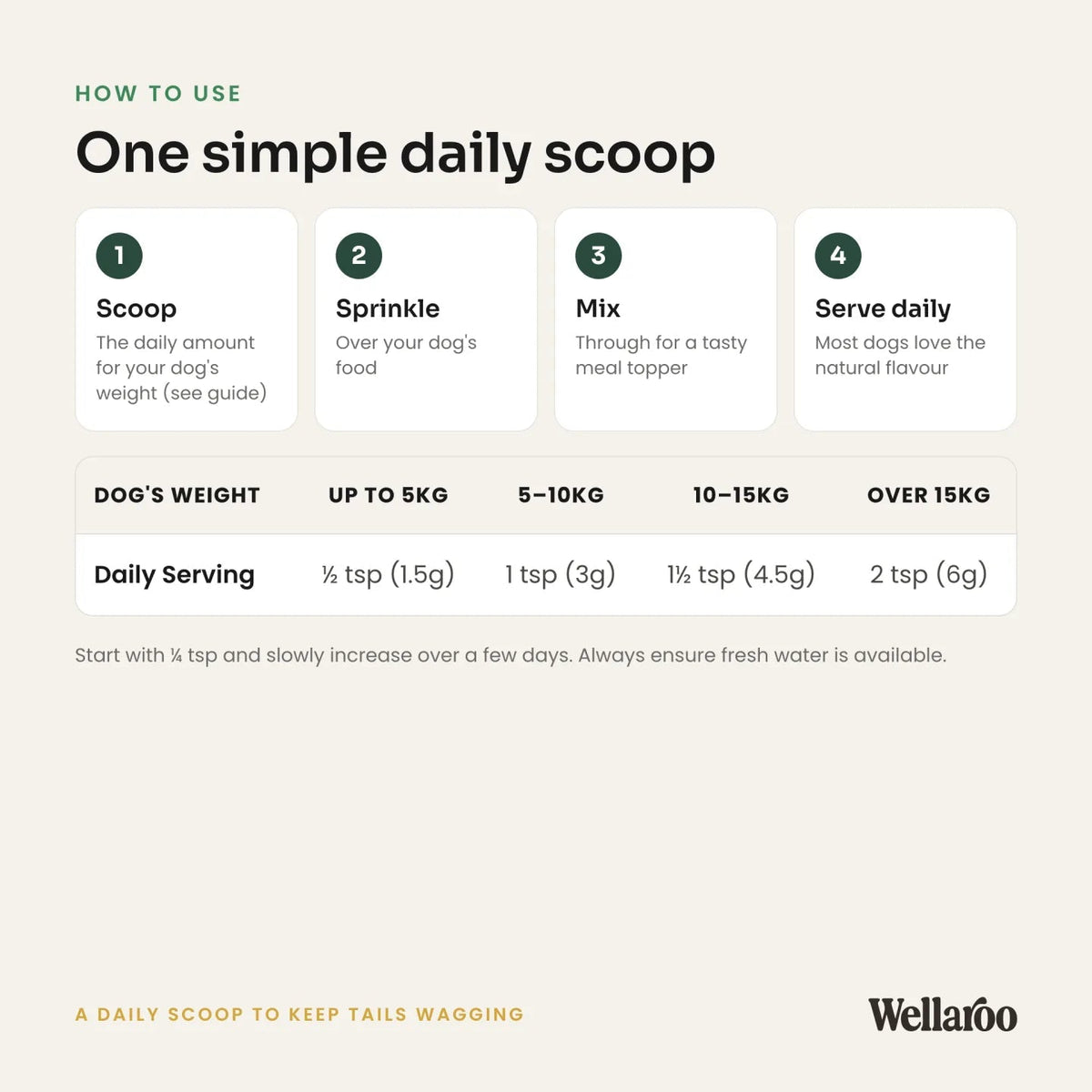 Wellaroo gut — Feeding guide